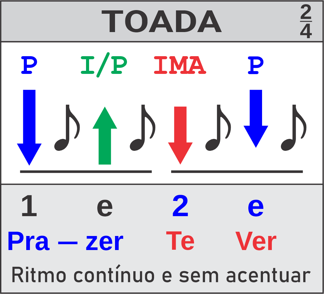 Rítmo