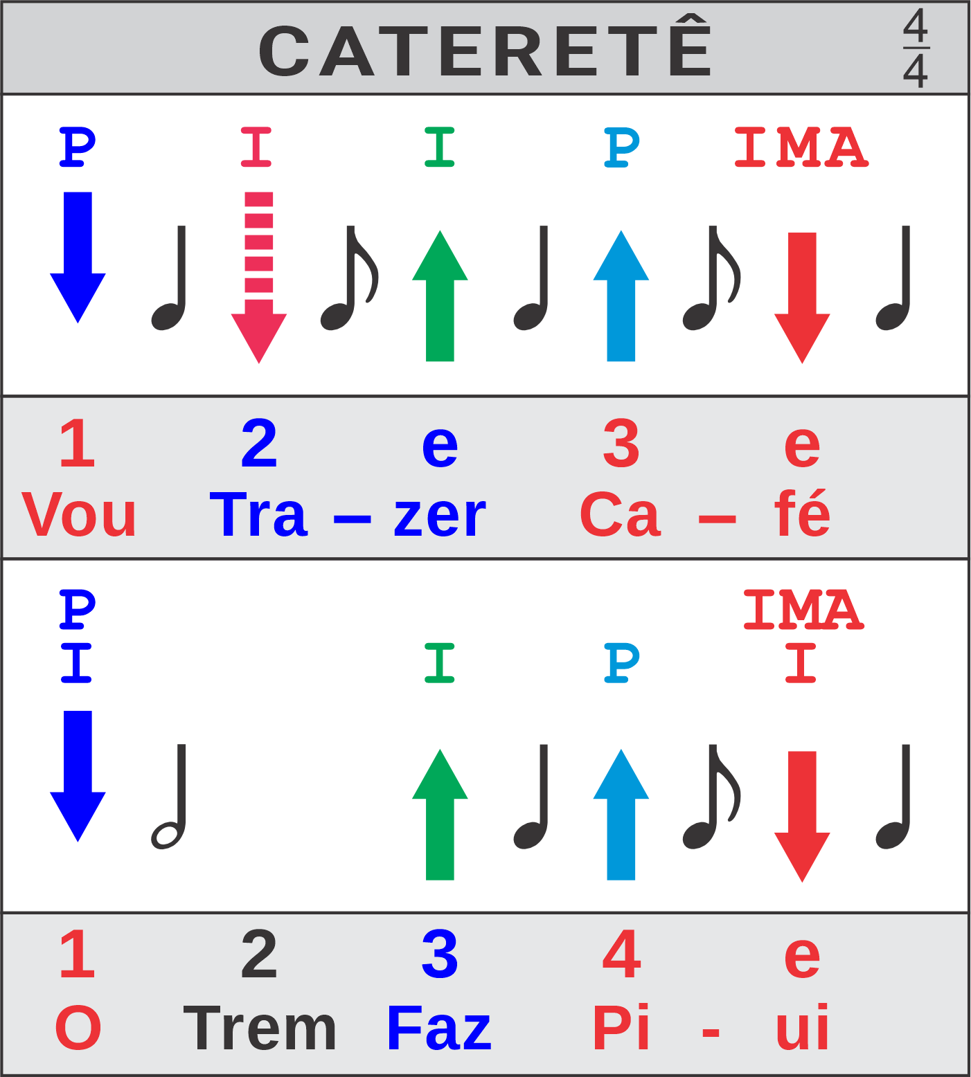 Rítmo