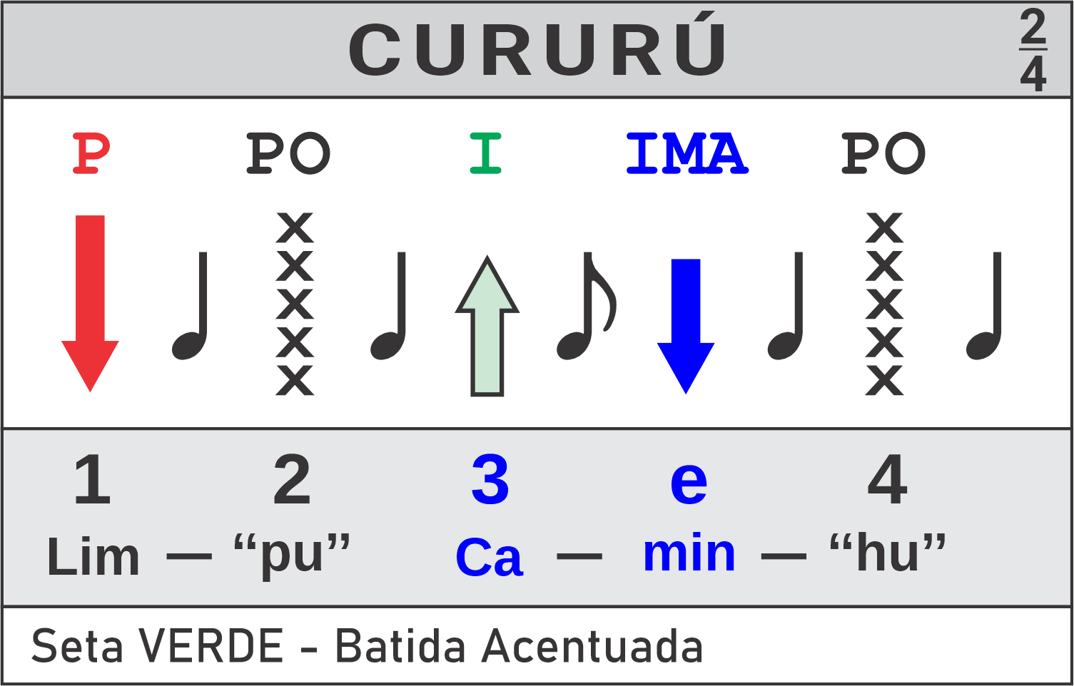 Rítmo