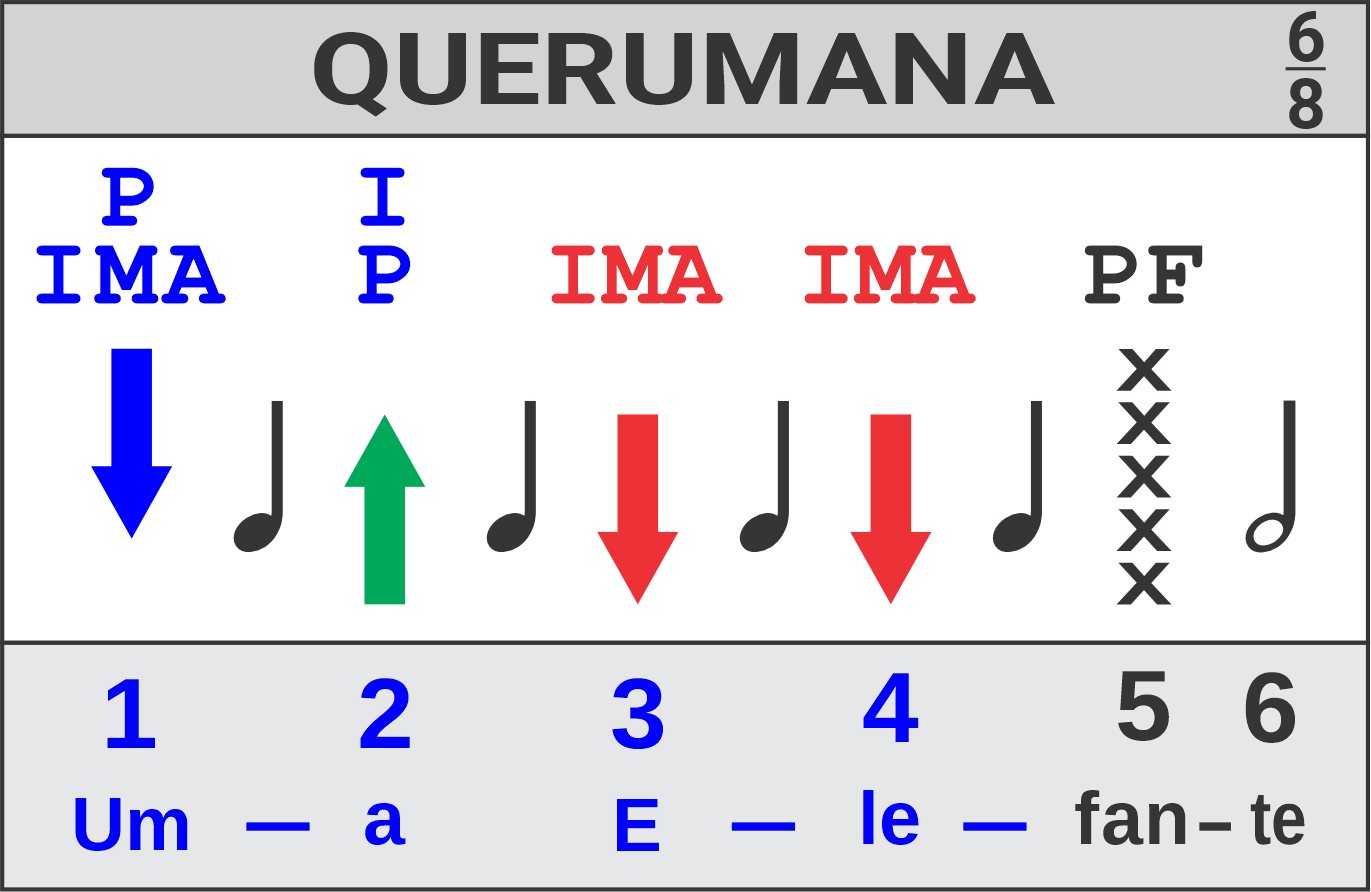 Rítmo