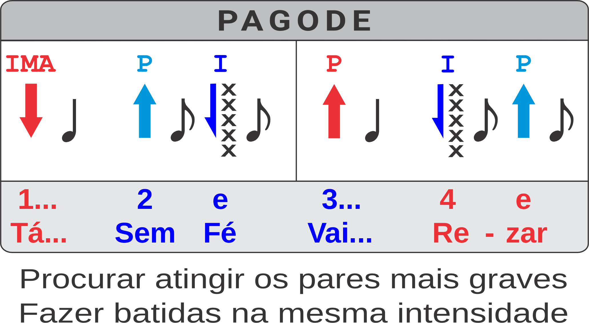 Rítmo