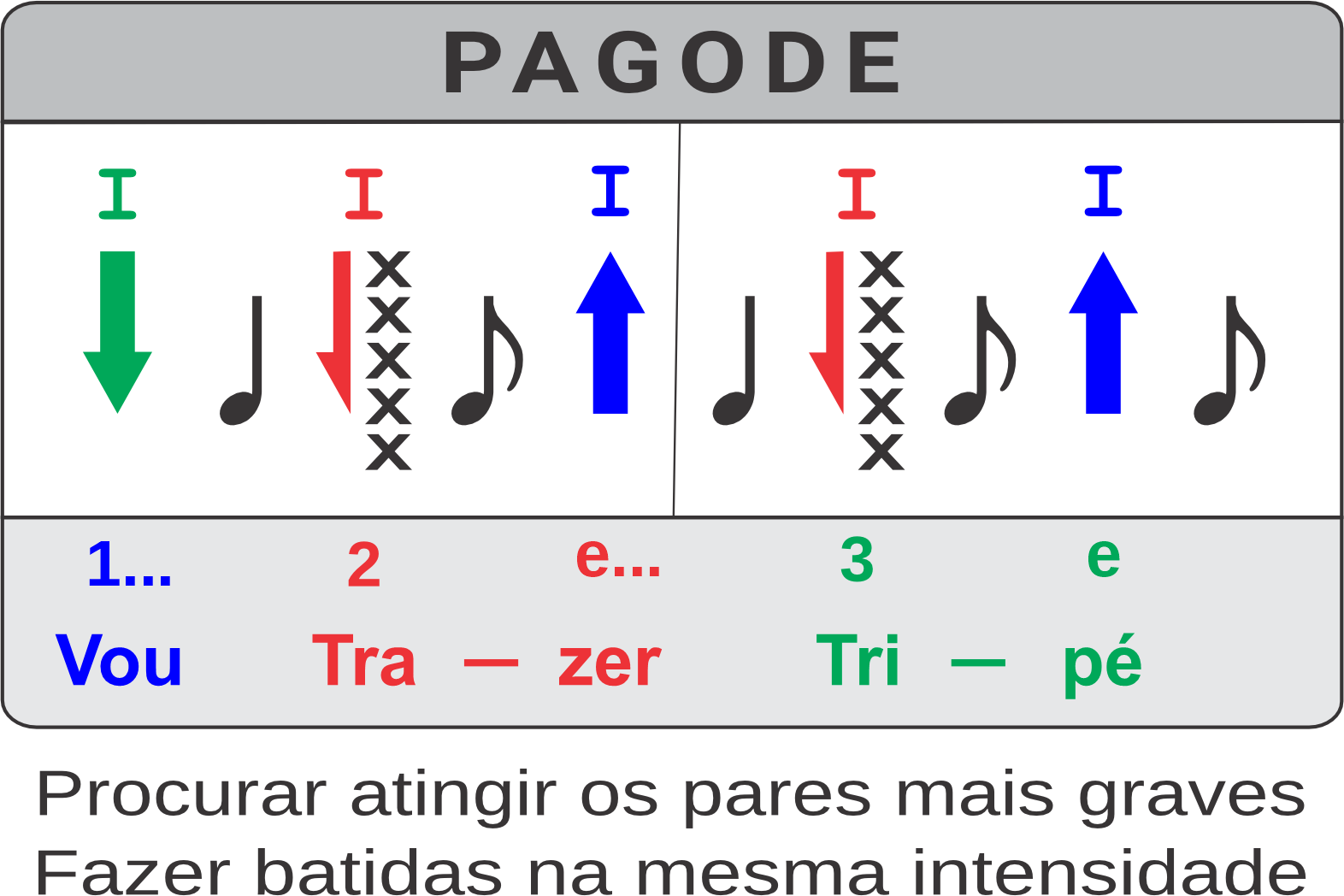 Rítmo