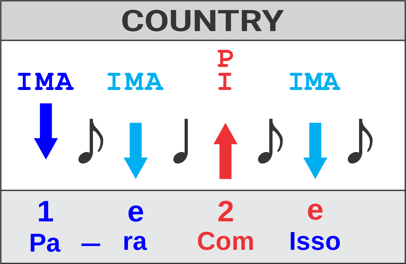 Rítmo